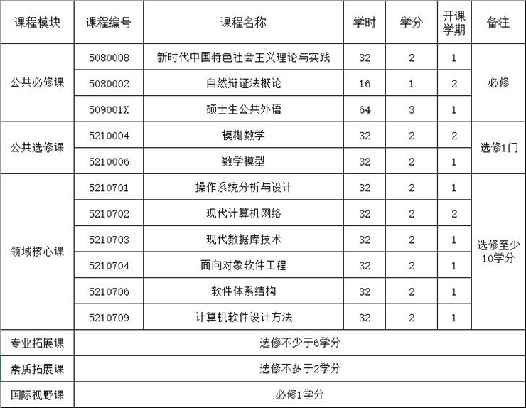 2022.10.31软件工程课程设置_副本.jpg